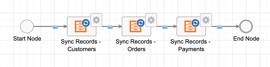 Multiple Sync Records Nodes