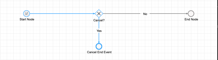 process_instance_with_cancel_flow