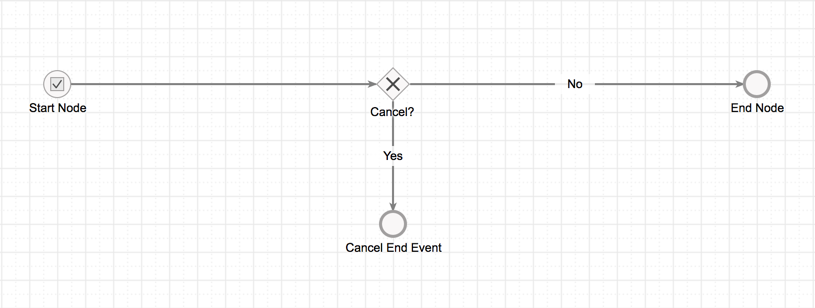 process_model_with_cancel_flow.png