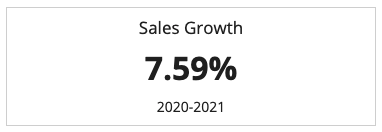 images/sales-growth-kpi-alone.png