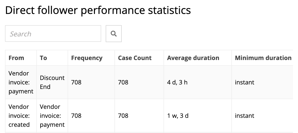 Follower performance statistics section