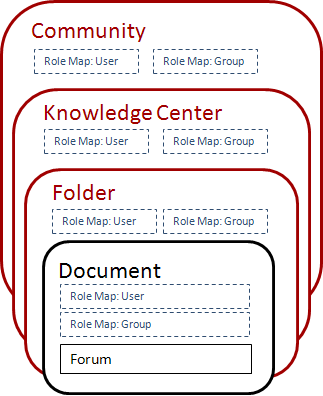 Document_export_relationships