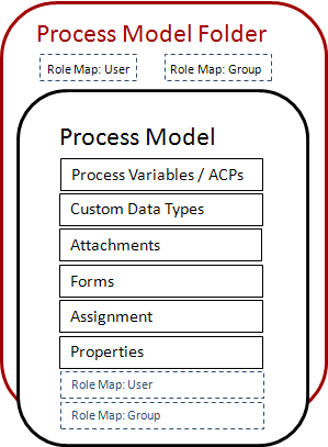 Process_model_export_relationships_603