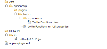 Twitter function example file tree