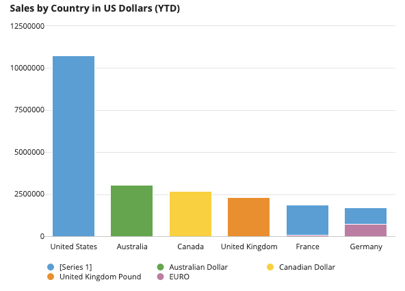 images/sales-by-country-chart2.png