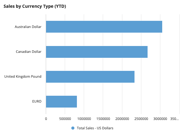 images/sales-by-currency2.png
