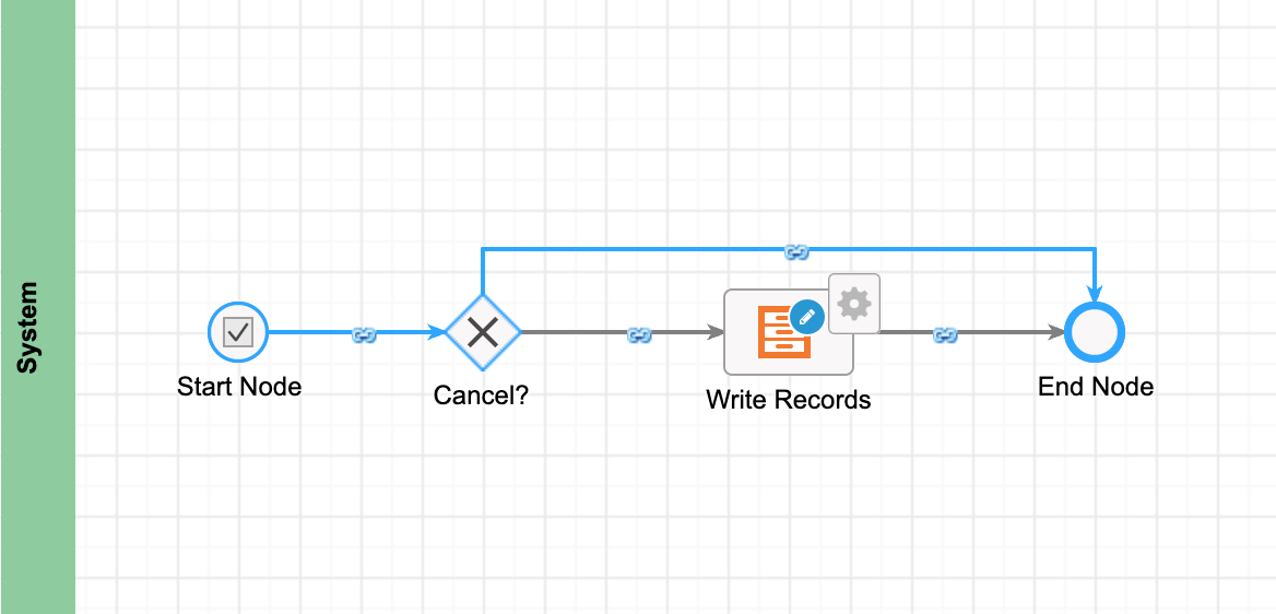 screenshot testing the cancel flow of the process model
