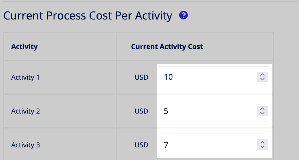 Current Process Cost