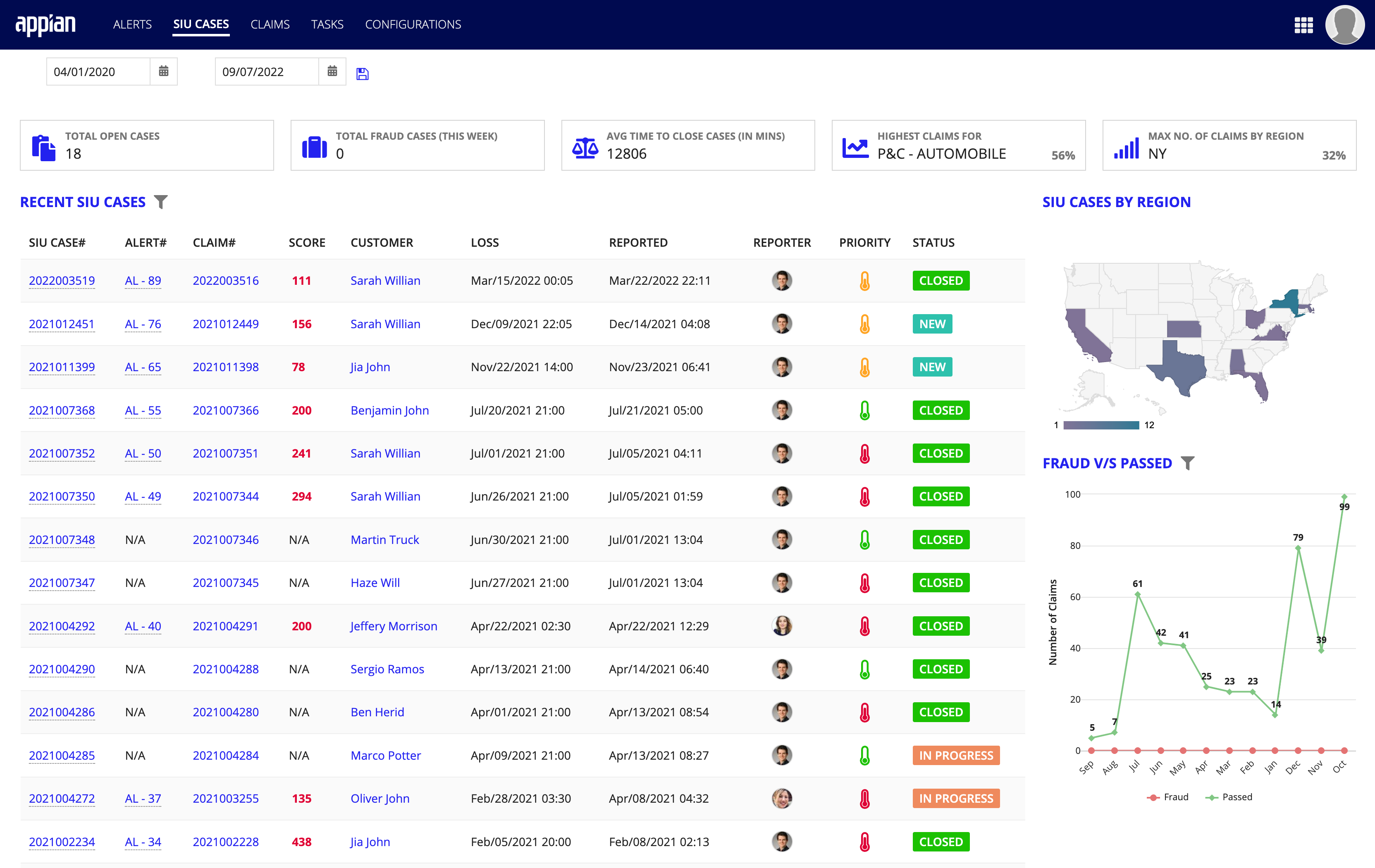 /ccs-fm-siu case dashboard