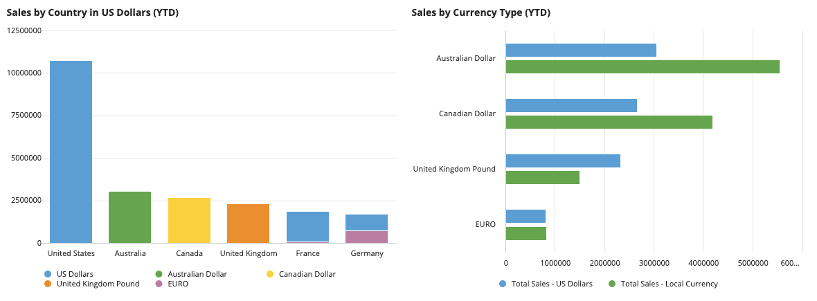 images/final-sales-by-currency-report.png