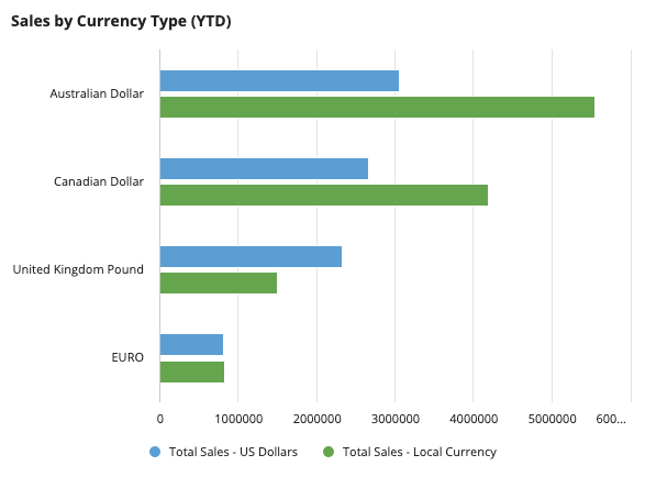 images/sales-by-currency3.png