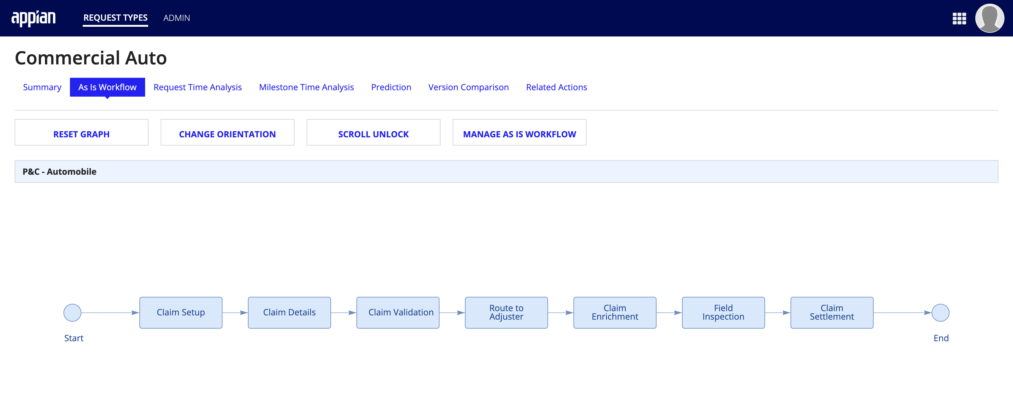 /ccs-ci-as is workflow