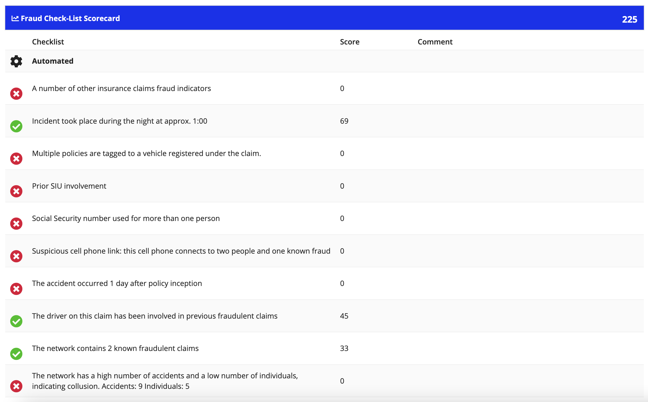 /ccs-fm-fraud scorecard