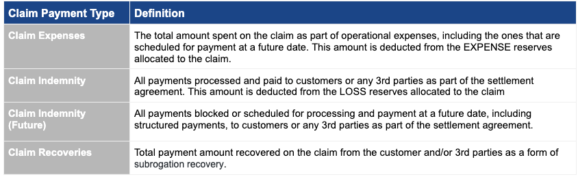 ccs_claim_financials_payment_type.png