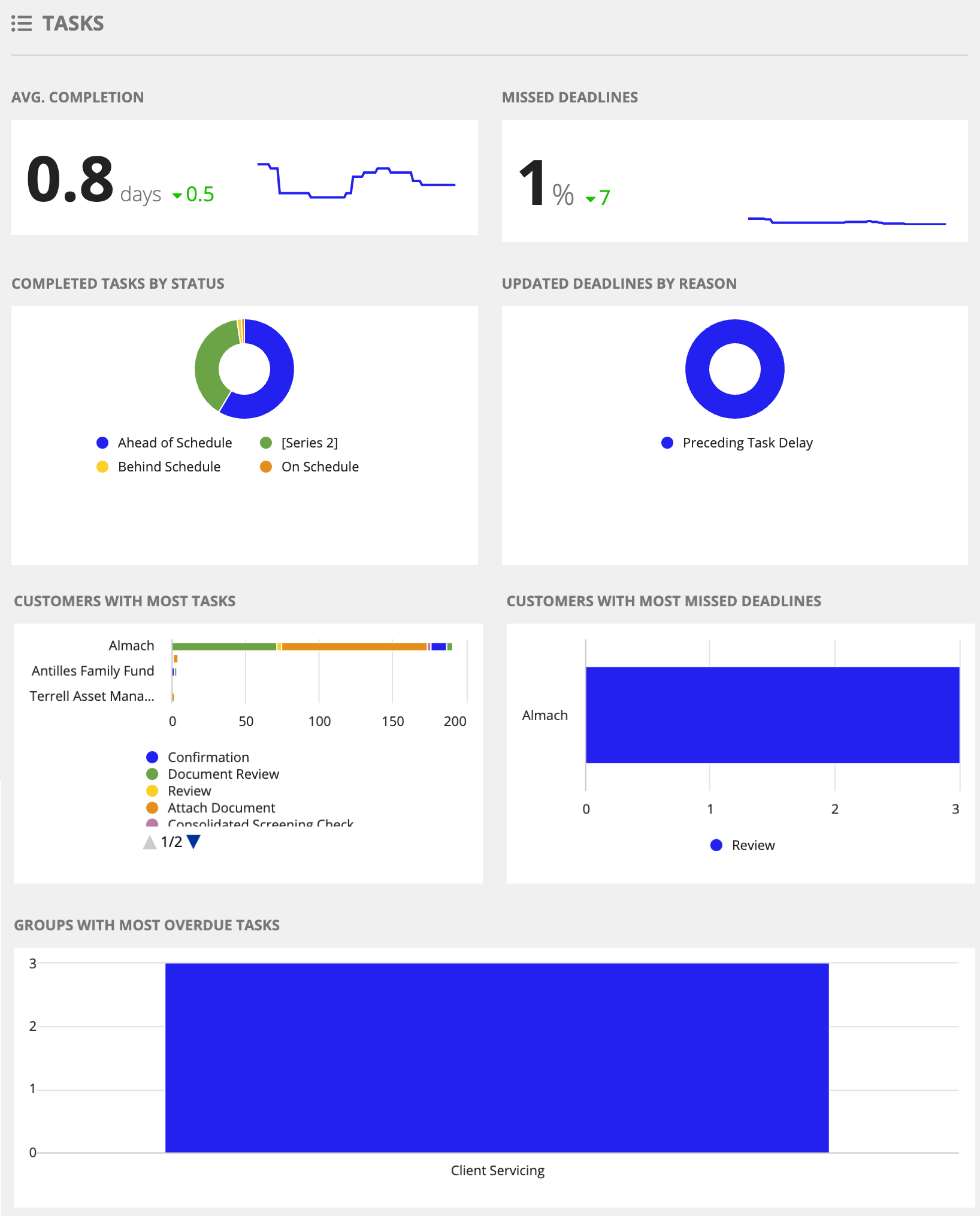 cs_task_charts