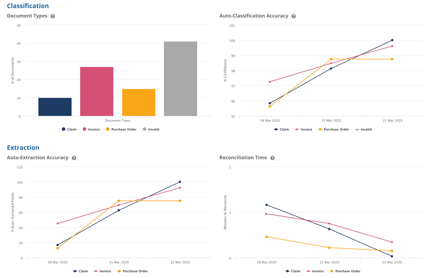 images/user_guide_metrics_charts.png