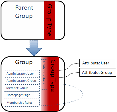 Group_export_relationships_6.0.2