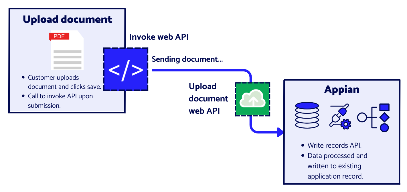 screenshot of web API diagram 4