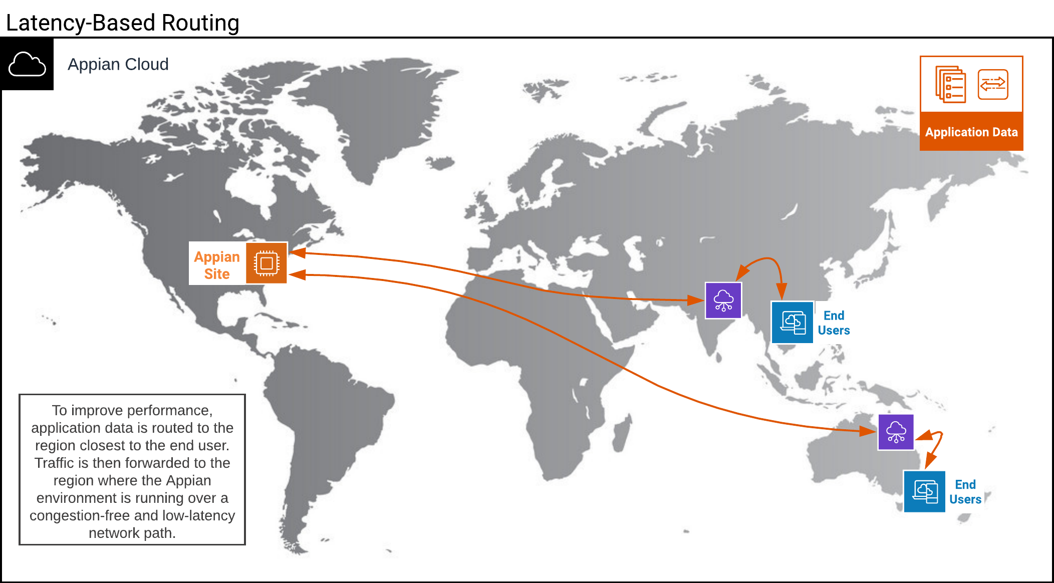 Latency-based routing diagram