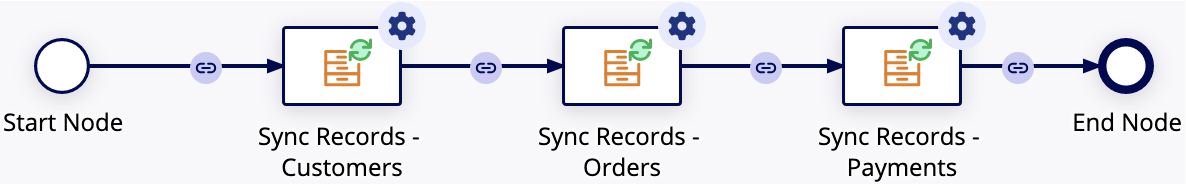 images/multiple_sync_records.png