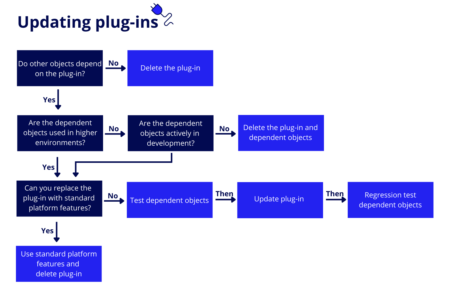 images/update-plug-ins-diagram.png