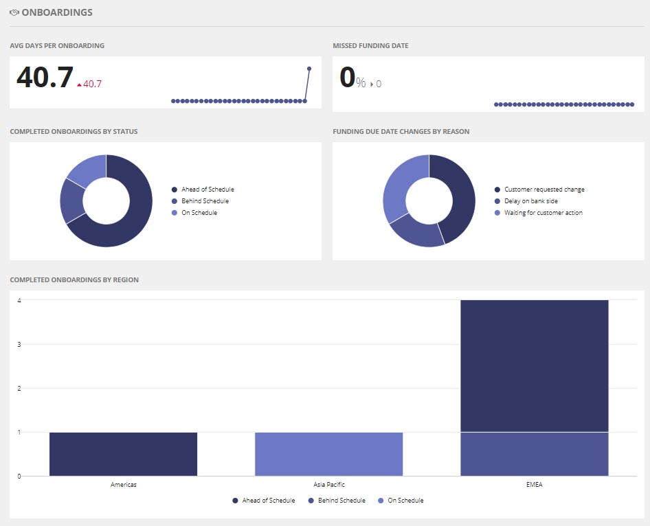 onboarding_charts.jpg