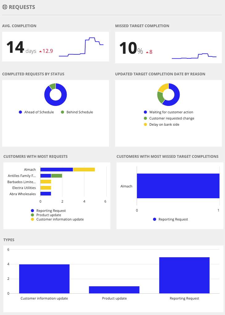 service_request_charts