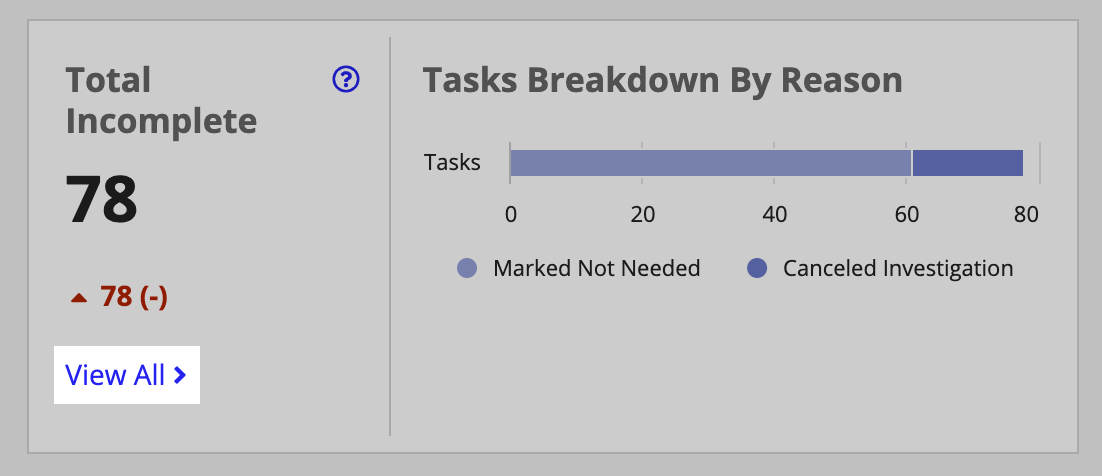 /kyc-incomplete tasks breakdown view all highlighted