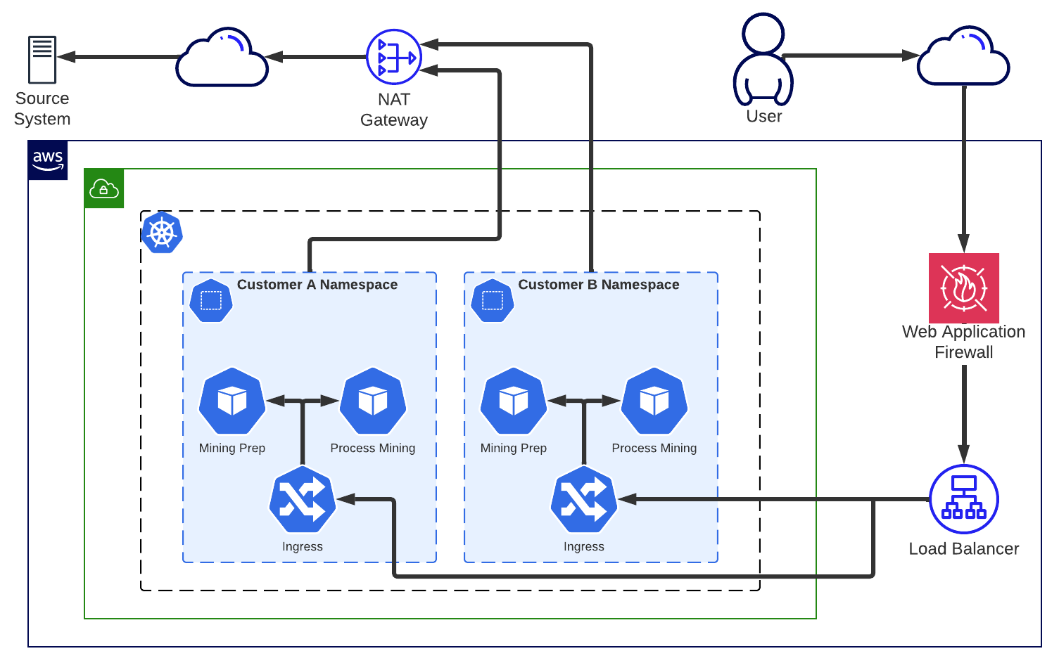 ../images/architecture-cloud.png