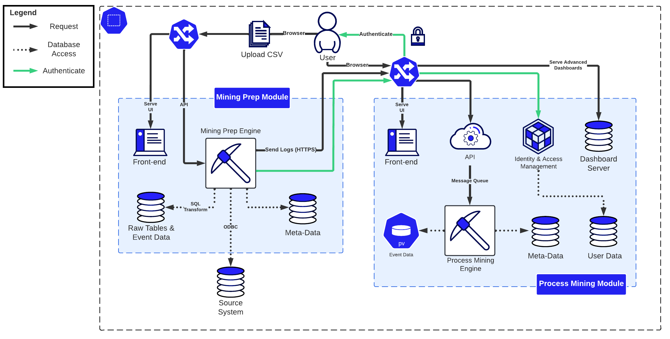 ../images/architecture-platform.png