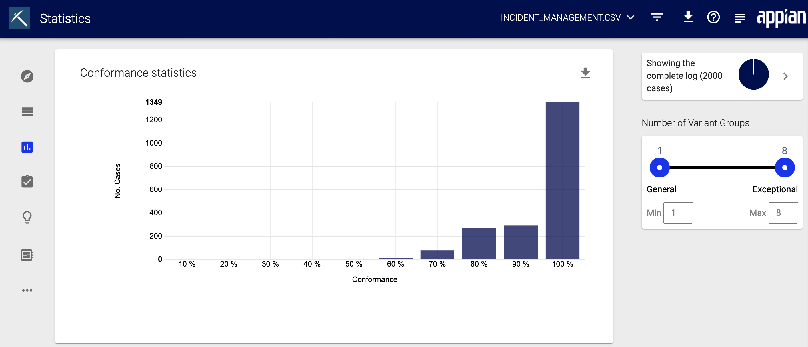 pm-conformance-stat