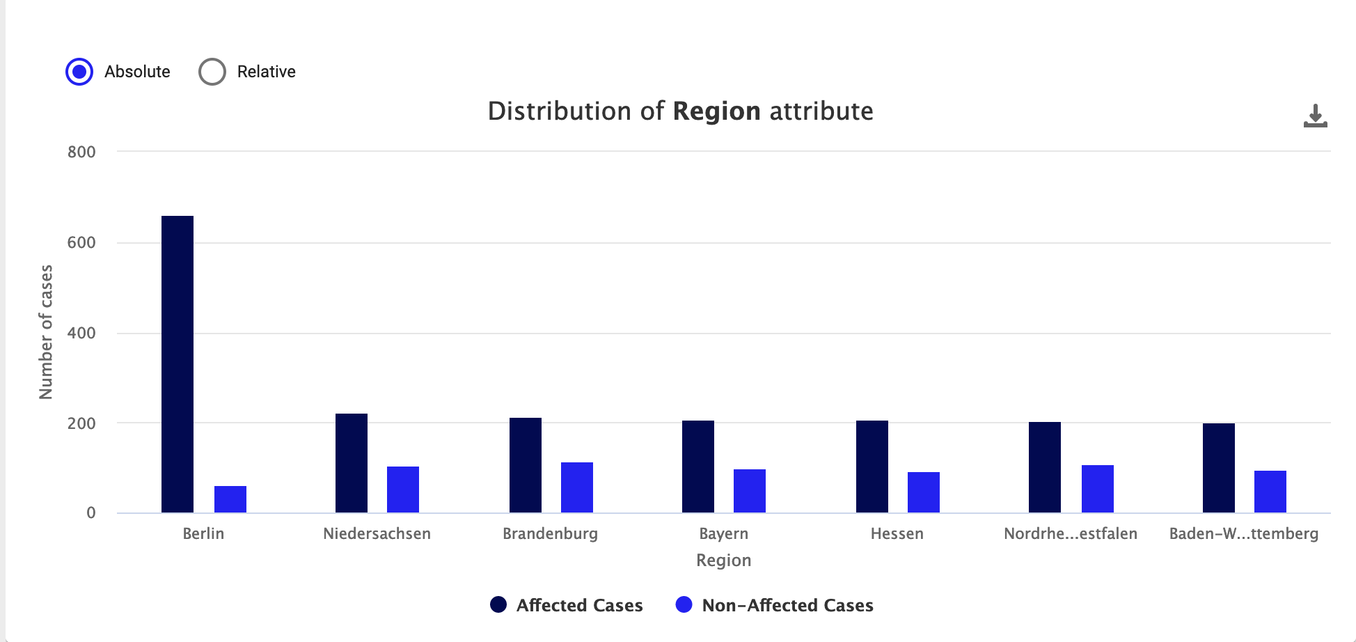 Attribute comparison analysis