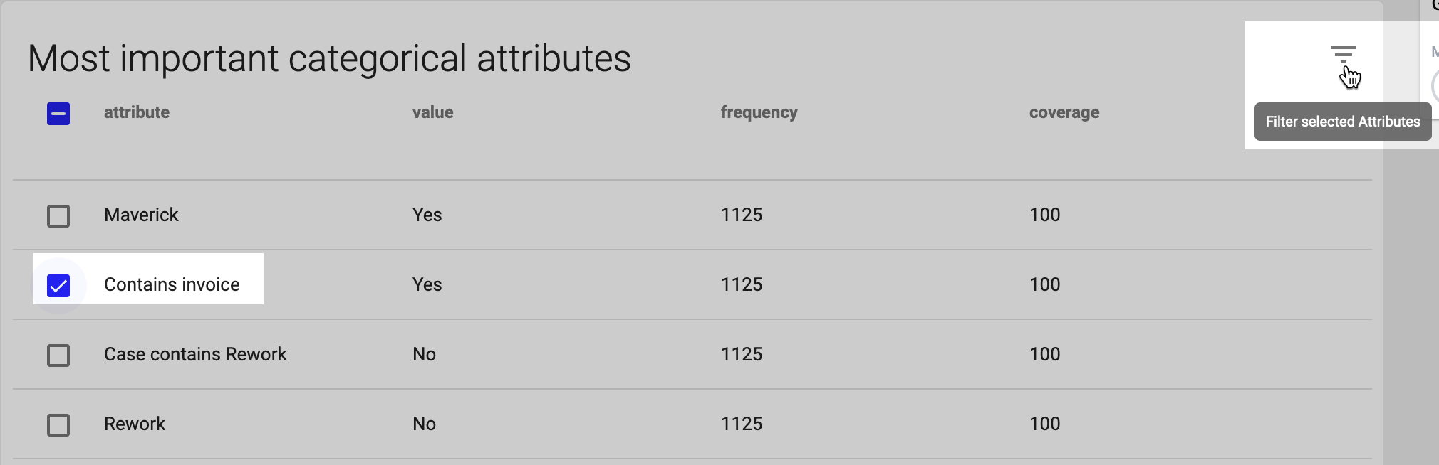 Most important categorical attributes