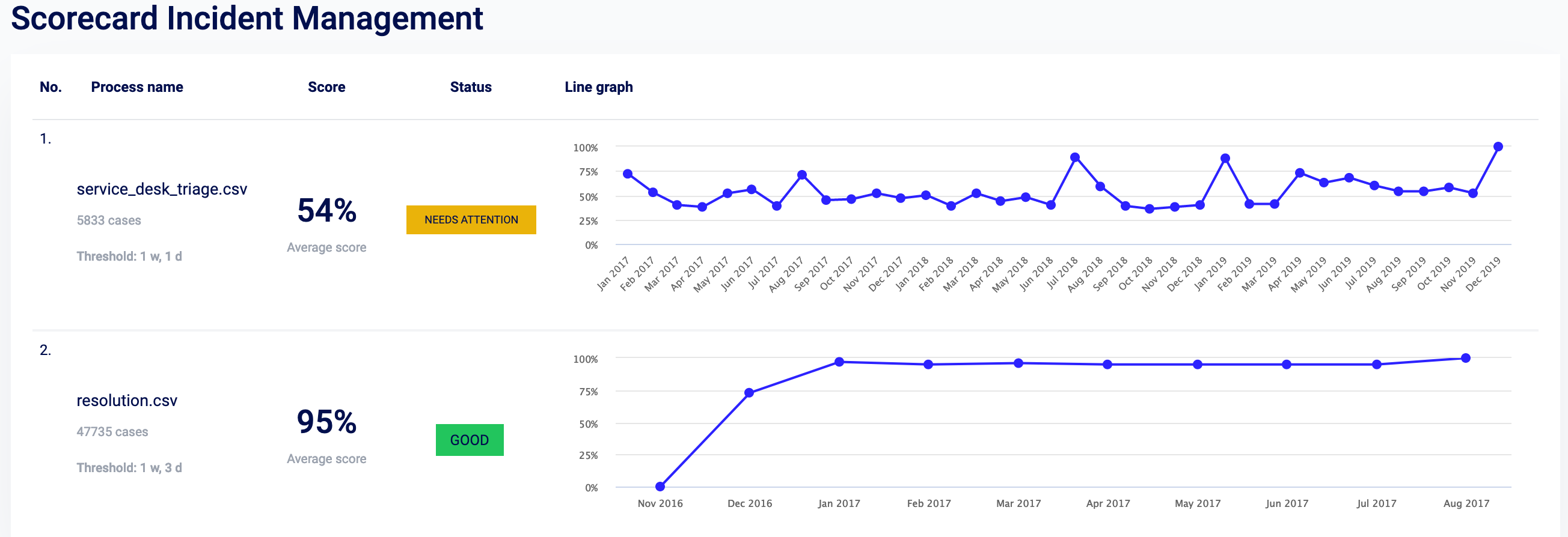 ../images/pm-scorecard-view.png