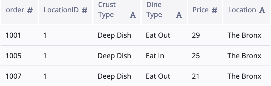 Combined case attribute data