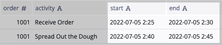 Start and end columns