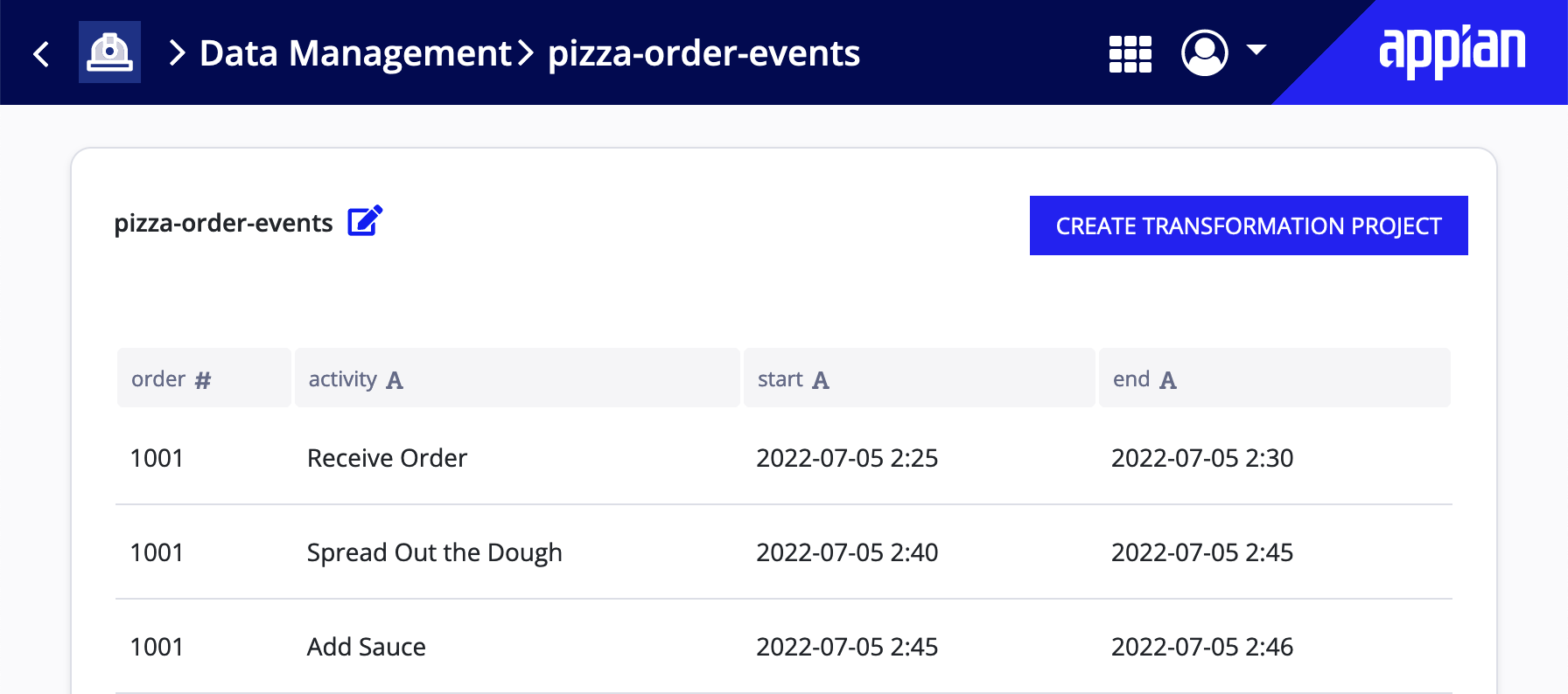 View pizza-order data set