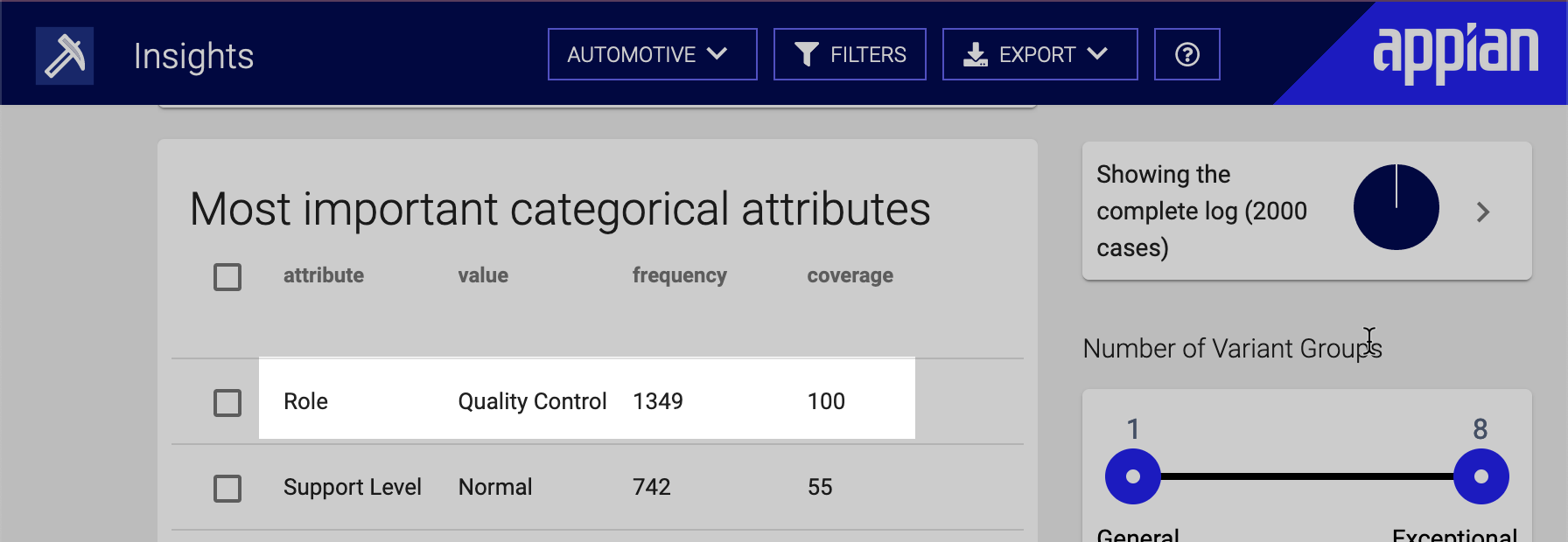 Root cause analysis identifies associated role: Quality Control