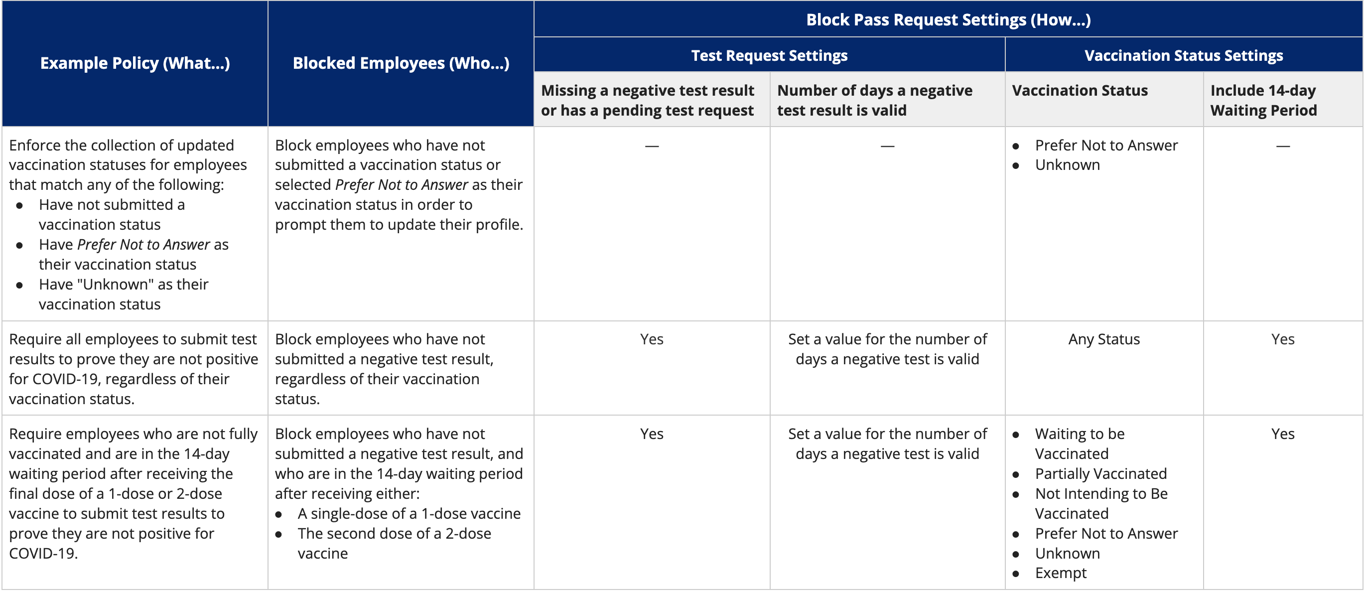 images/configure_block_pass_table.png