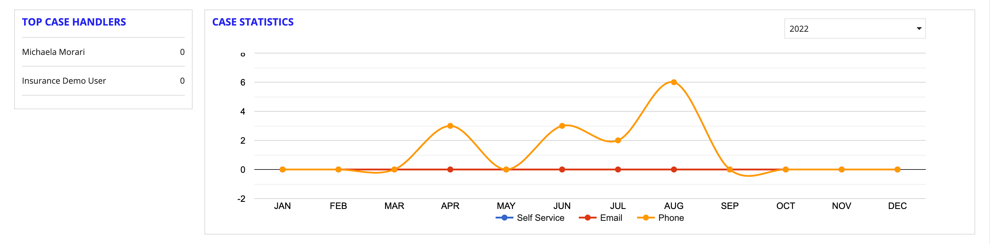 ccs-cs-case_statistics.png