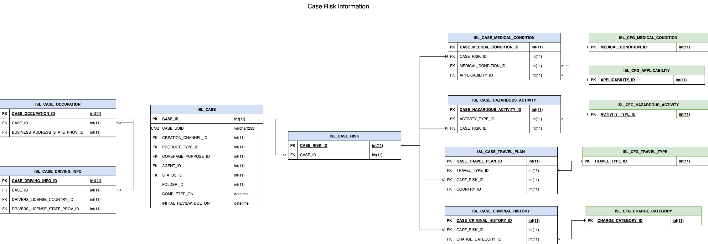 images/cu_life_case_risk_information.png