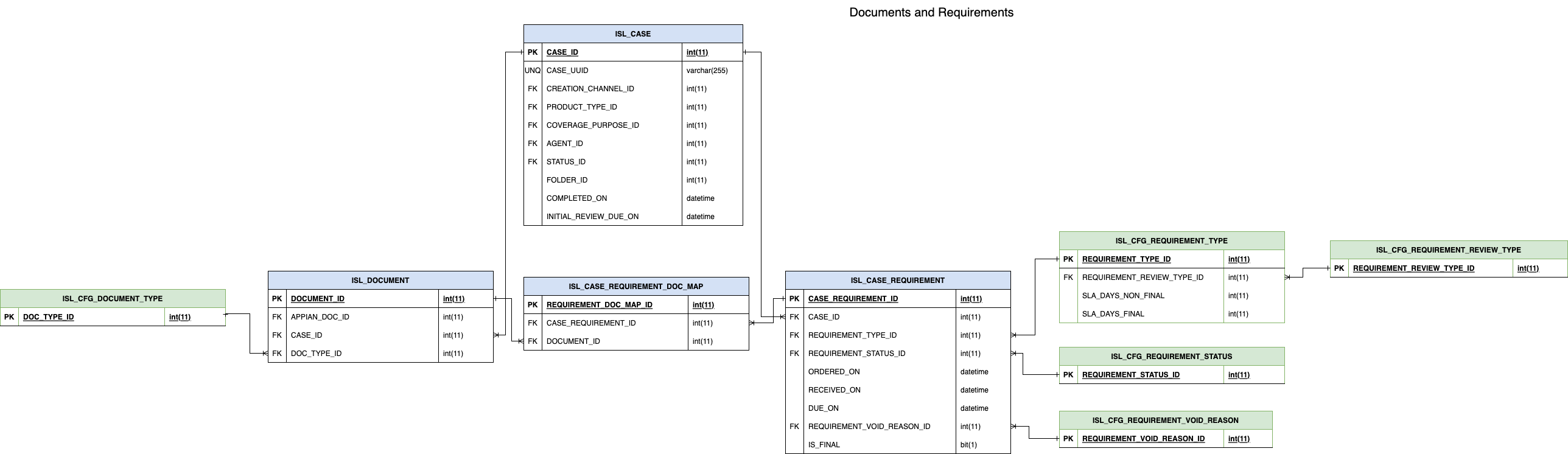 images/cu_life_documents_and_requirements.png