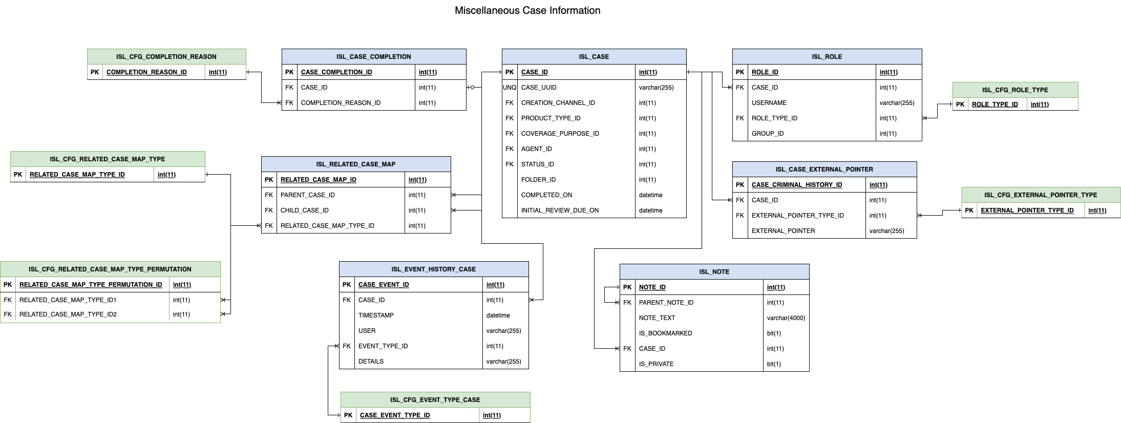 images/cu_miscellaneous_case_information.png