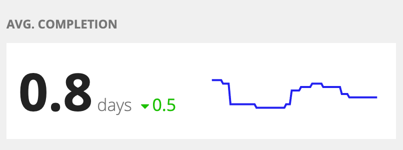 average_tasks_completion