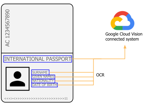 id-docs-processing-use-case.png