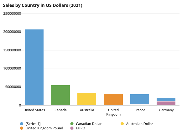 images/sales-by-country-chart2.png