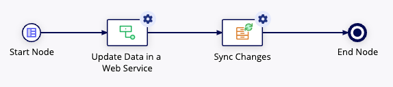 Sync changes from the Call Integration smart service