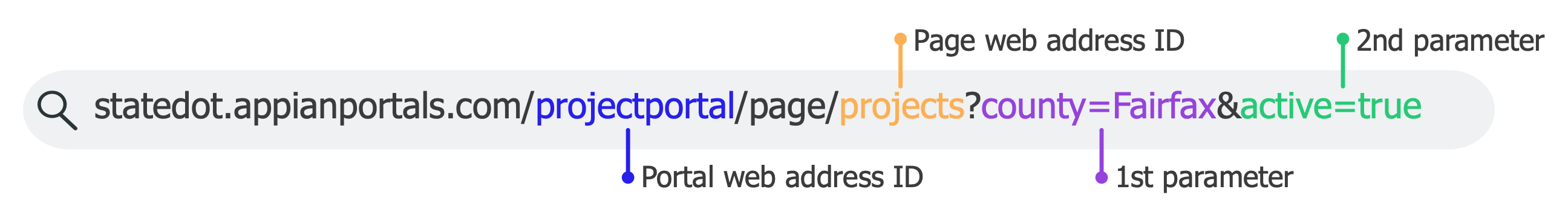 portal url example