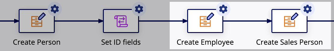 Related data nodes