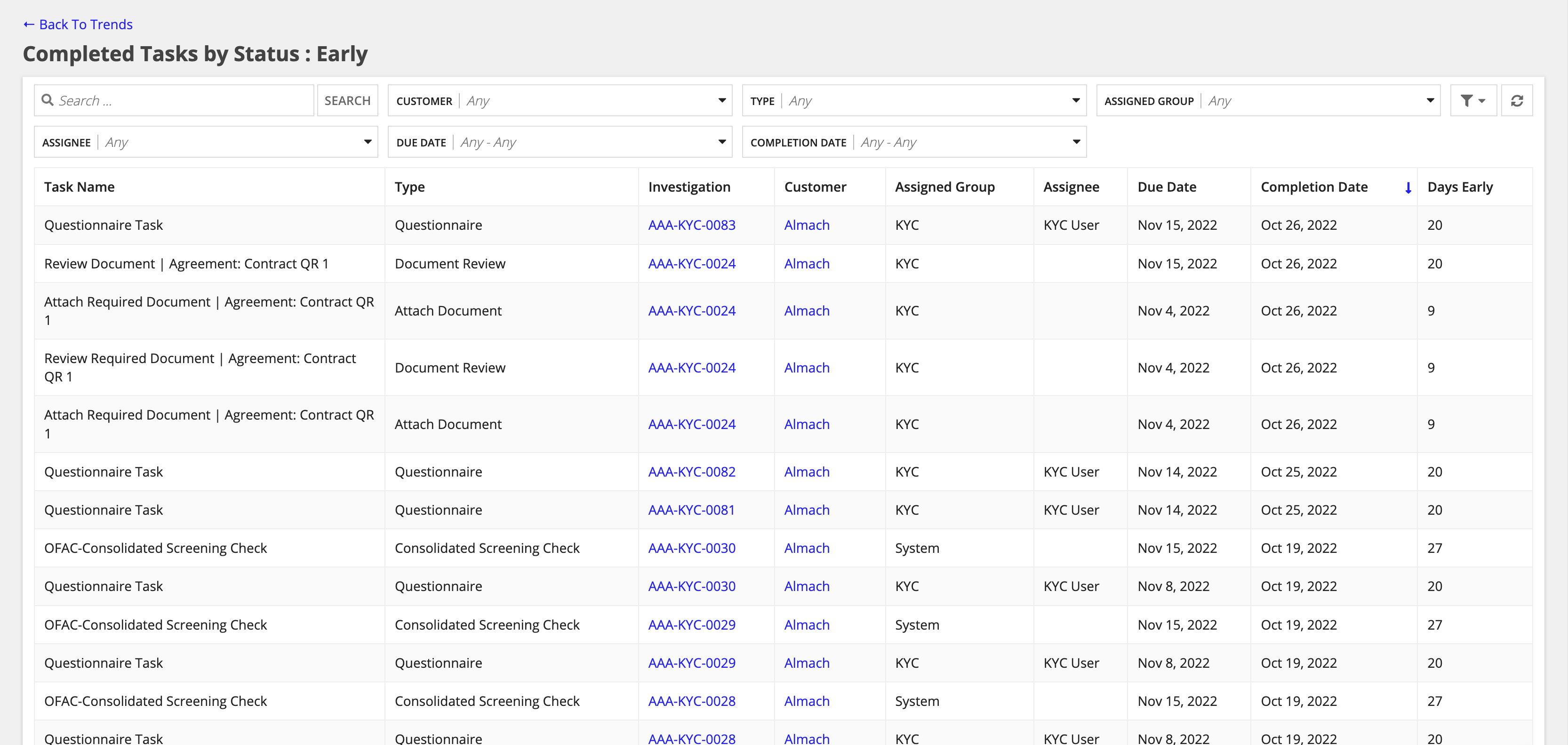 /kyc-tasks breakdown by time record table